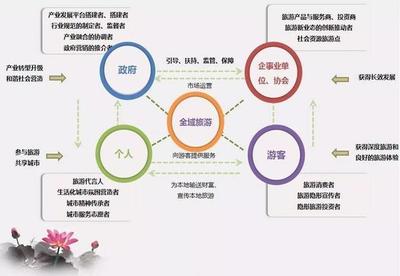 工业旅游: 工厂变身旅游目的地