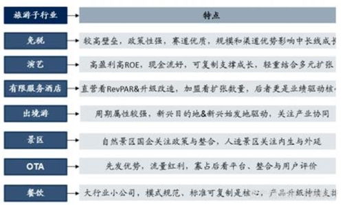 餐饮旅游行业价值投资分析 看这篇就够了