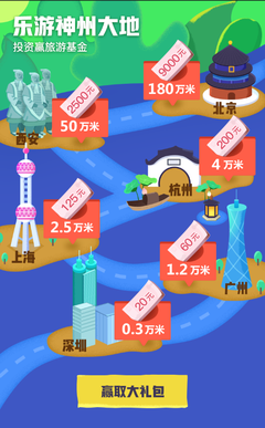 解读数据运营的“道”“术”“器”（思维篇） 投资旅游的数据智慧